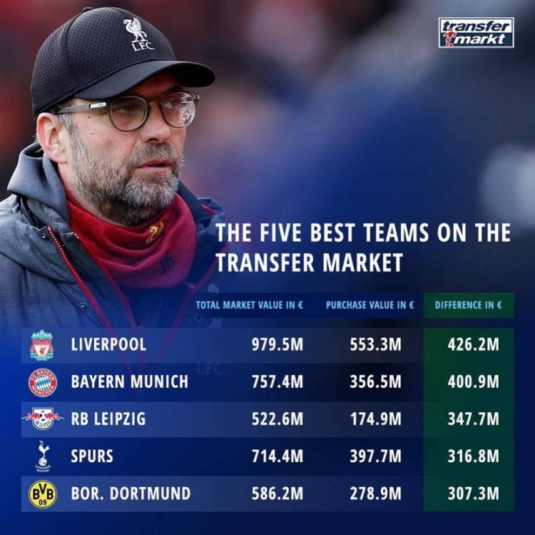 从皇家社会今夜完成体检到阿森纳围绕欧超杯豪取连胜，纽卡斯尔国际比赛日内部沟通的简单介绍